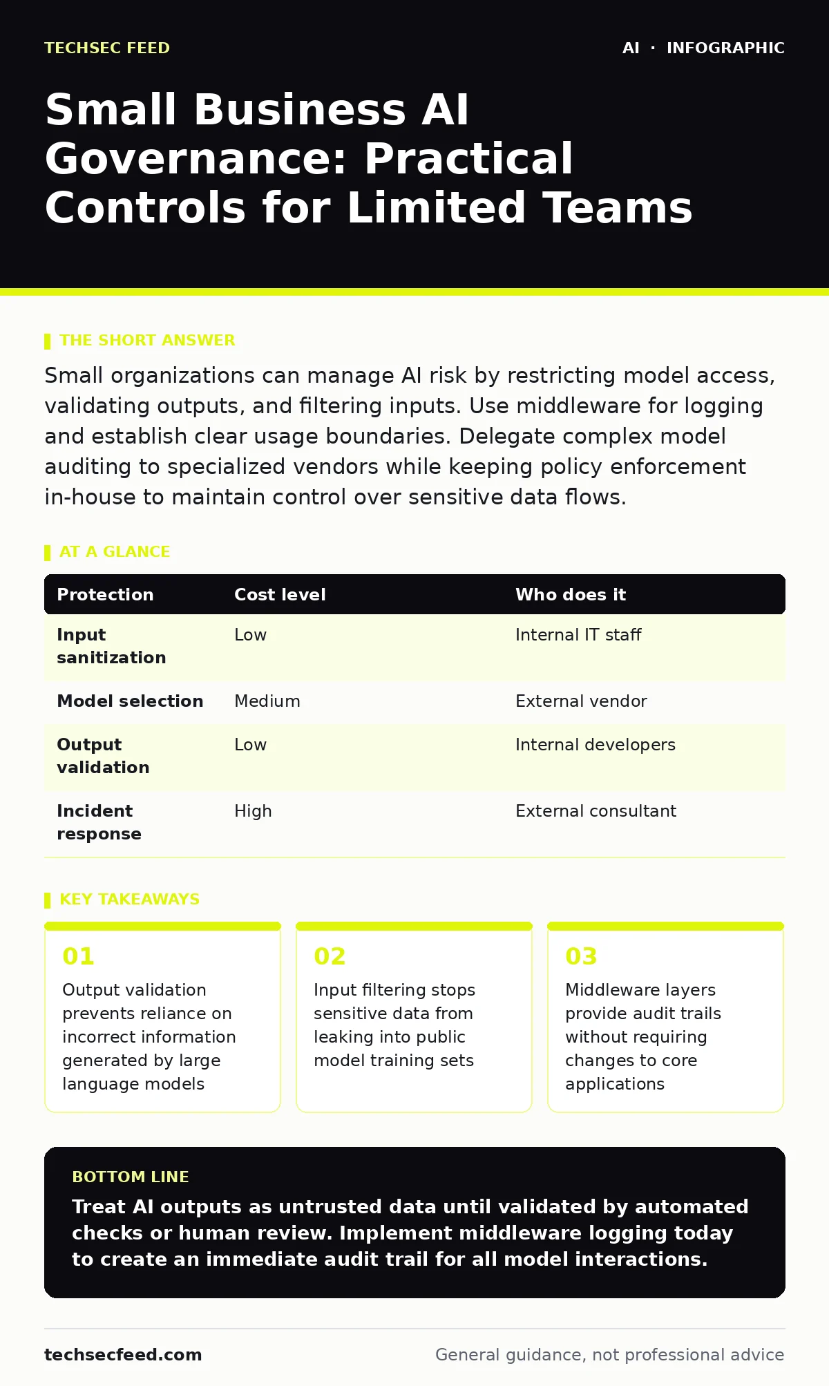 Infographic: Small Business AI Governance: Practical Controls for Limited Teams. Output validation prevents reliance on incorrect information generated by large language models Input filtering stops sensitive data from leaking into public model training sets Middleware layers provide audit trails wi