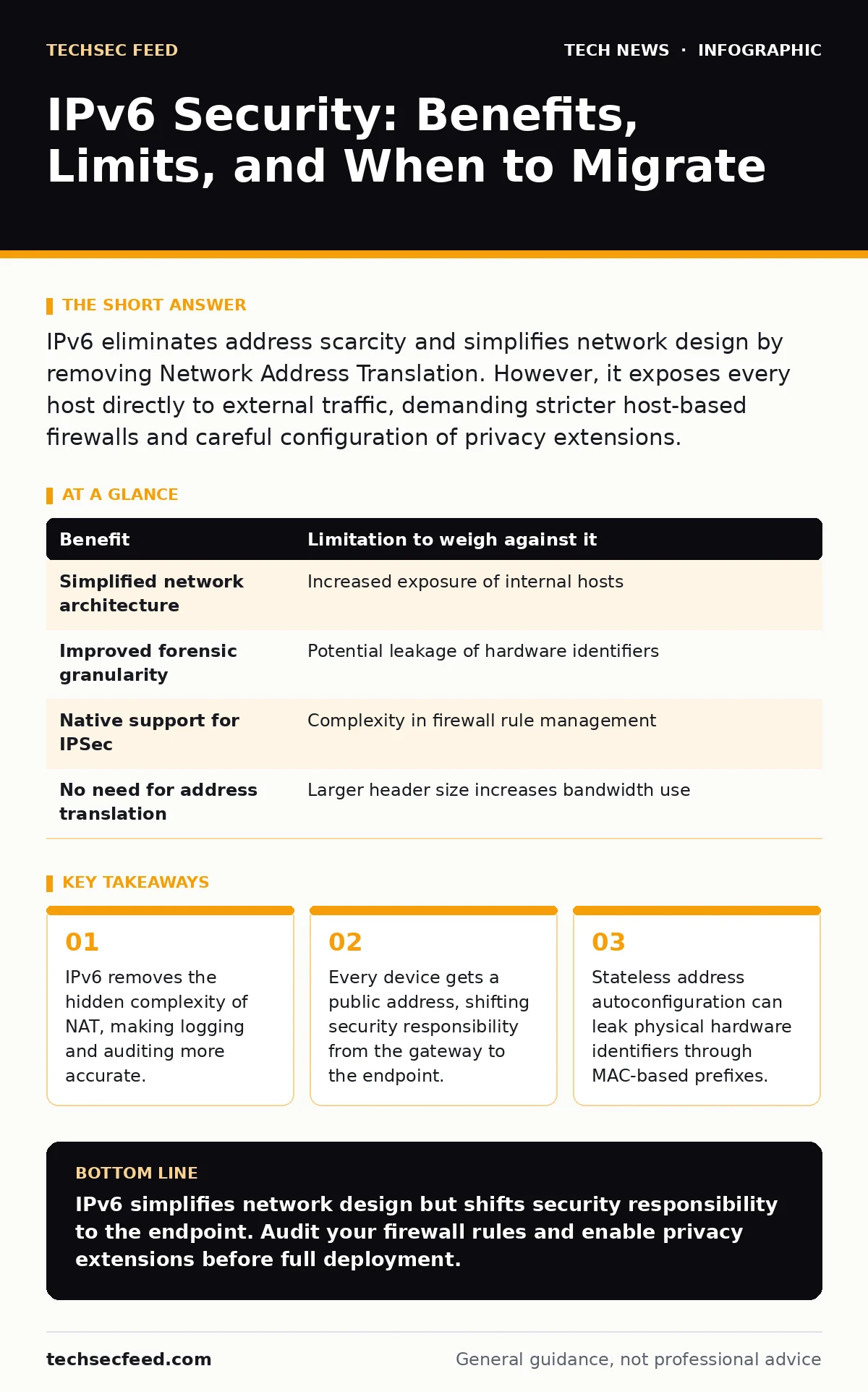 Infographic: IPv6 Security: Benefits, Limits, and When to Migrate. IPv6 removes the hidden complexity of NAT, making logging and auditing more accurate. Every device gets a public address, shifting security responsibility from the gateway to the endpoint. Stateless address autoconfiguration can leak
