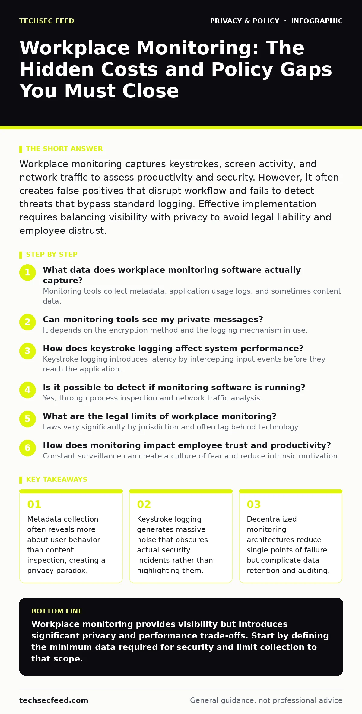 Infographic: Workplace Monitoring: The Hidden Costs and Policy Gaps You Must Close. Metadata collection often reveals more about user behavior than content inspection, creating a privacy paradox. Keystroke logging generates massive noise that obscures actual security incidents rather than highlighti