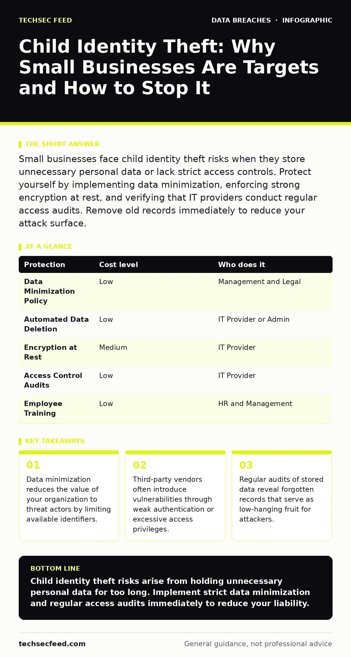 Infographic: Child Identity Theft: Why Small Businesses Are Targets and How to Stop It. Data minimization reduces the value of your organization to threat actors by limiting available identifiers. Third-party vendors often introduce vulnerabilities through weak authentication or excessive access pri
