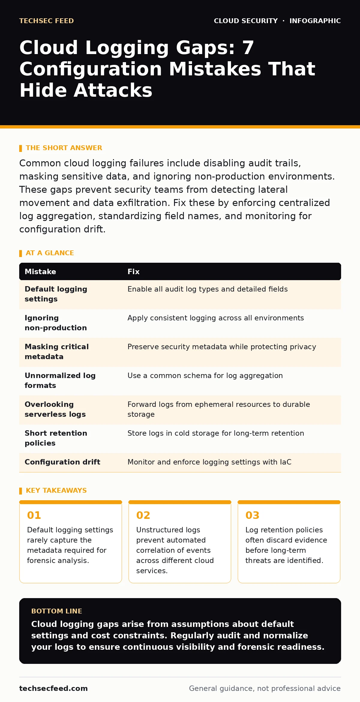 Infographic: Cloud Logging Gaps: 7 Configuration Mistakes That Hide Attacks. Default logging settings rarely capture the metadata required for forensic analysis. Unstructured logs prevent automated correlation of events across different cloud services. Log retention policies often discard evidence b