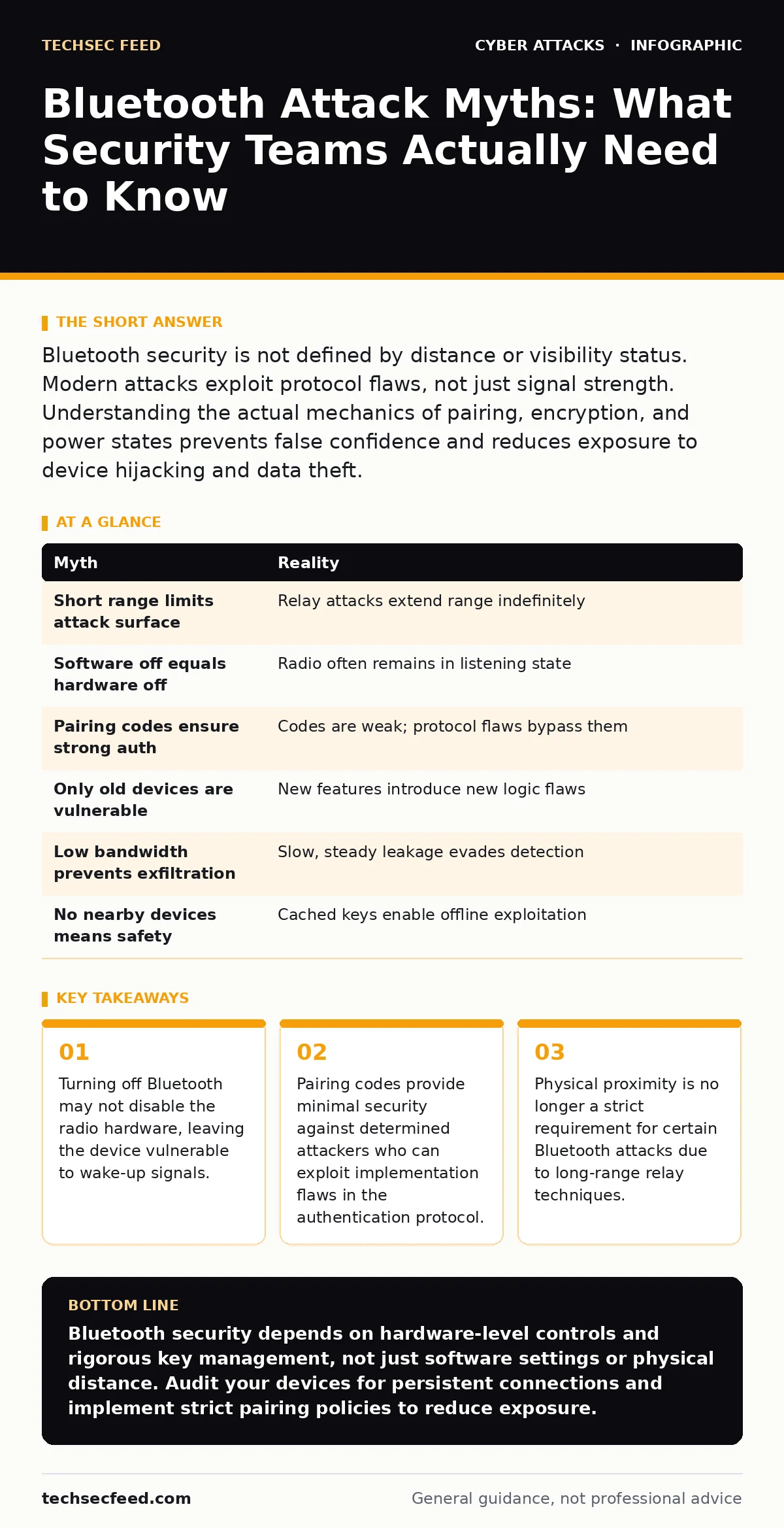 Infographic: Bluetooth Attack Myths: What Security Teams Actually Need to Know. Turning off Bluetooth may not disable the radio hardware, leaving the device vulnerable to wake-up signals. Pairing codes provide minimal security against determined attackers who can exploit implementation flaws in the
