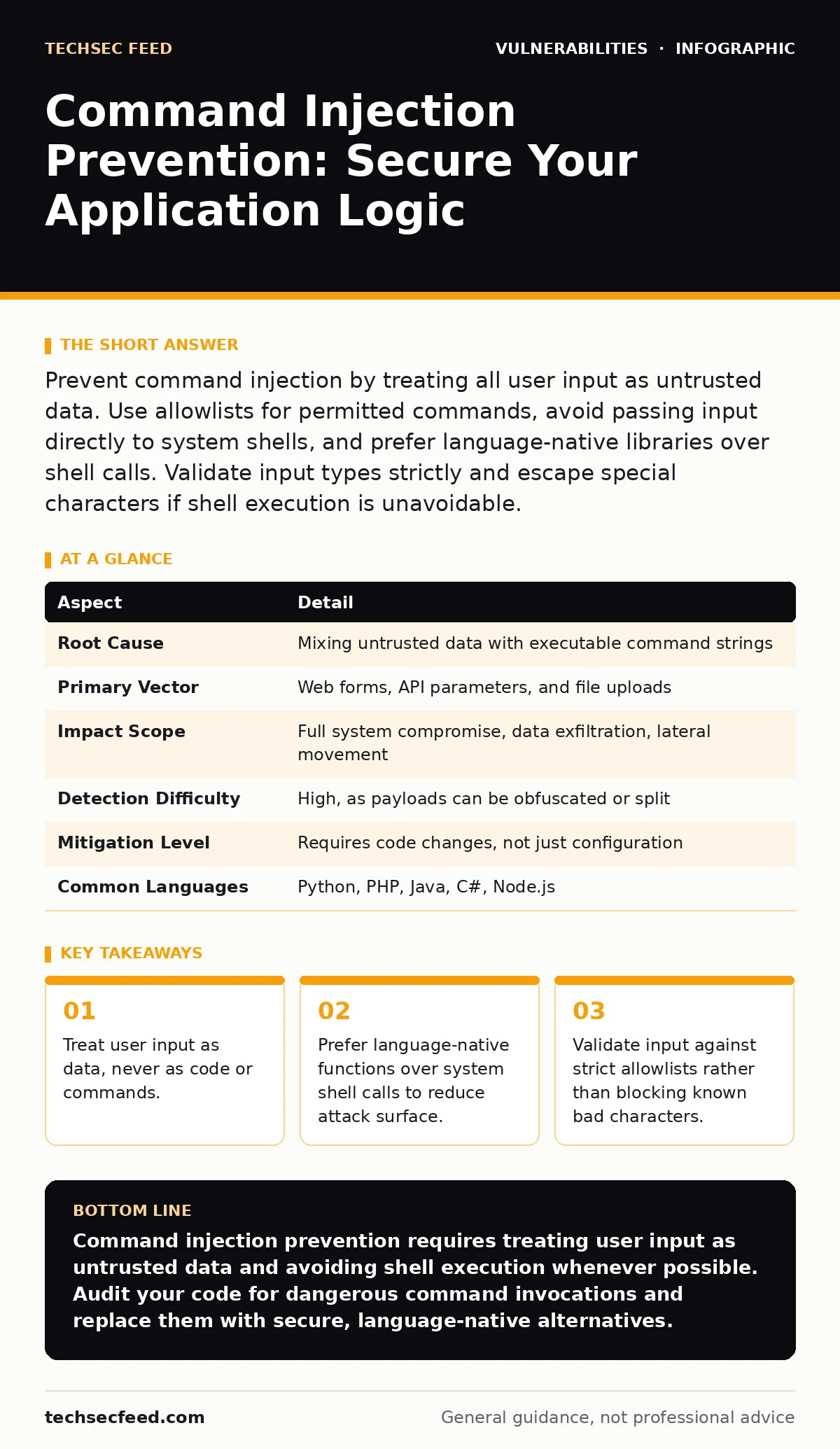 Infographic: Command Injection Prevention: Secure Your Application Logic. Treat user input as data, never as code or commands. Prefer language-native functions over system shell calls to reduce attack surface. Validate input against strict allowlists rather than blocking known bad characters.