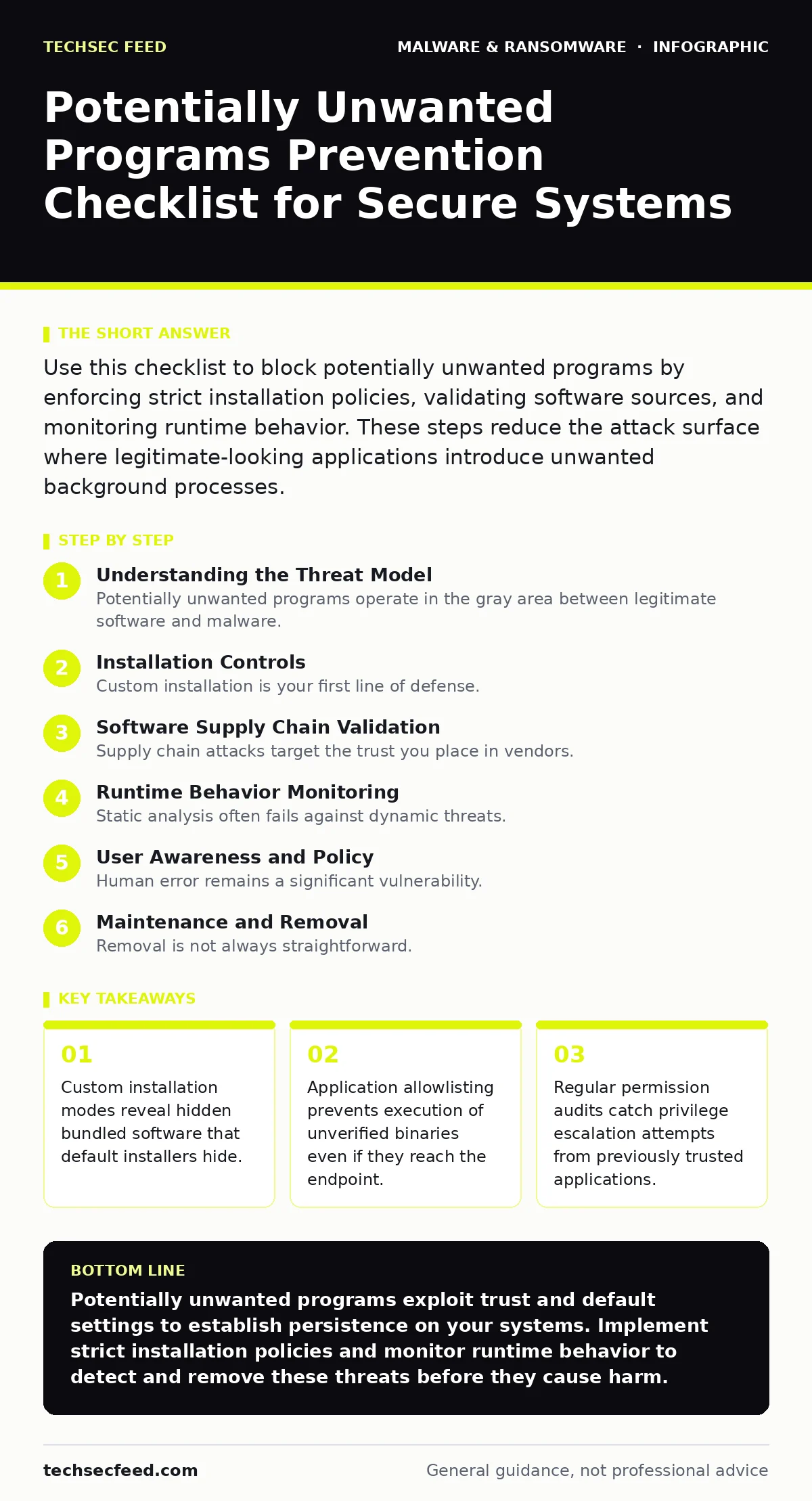 Infographic: Potentially Unwanted Programs Prevention Checklist for Secure Systems. Custom installation modes reveal hidden bundled software that default installers hide. Application allowlisting prevents execution of unverified binaries even if they reach the endpoint. Regular permission audits cat