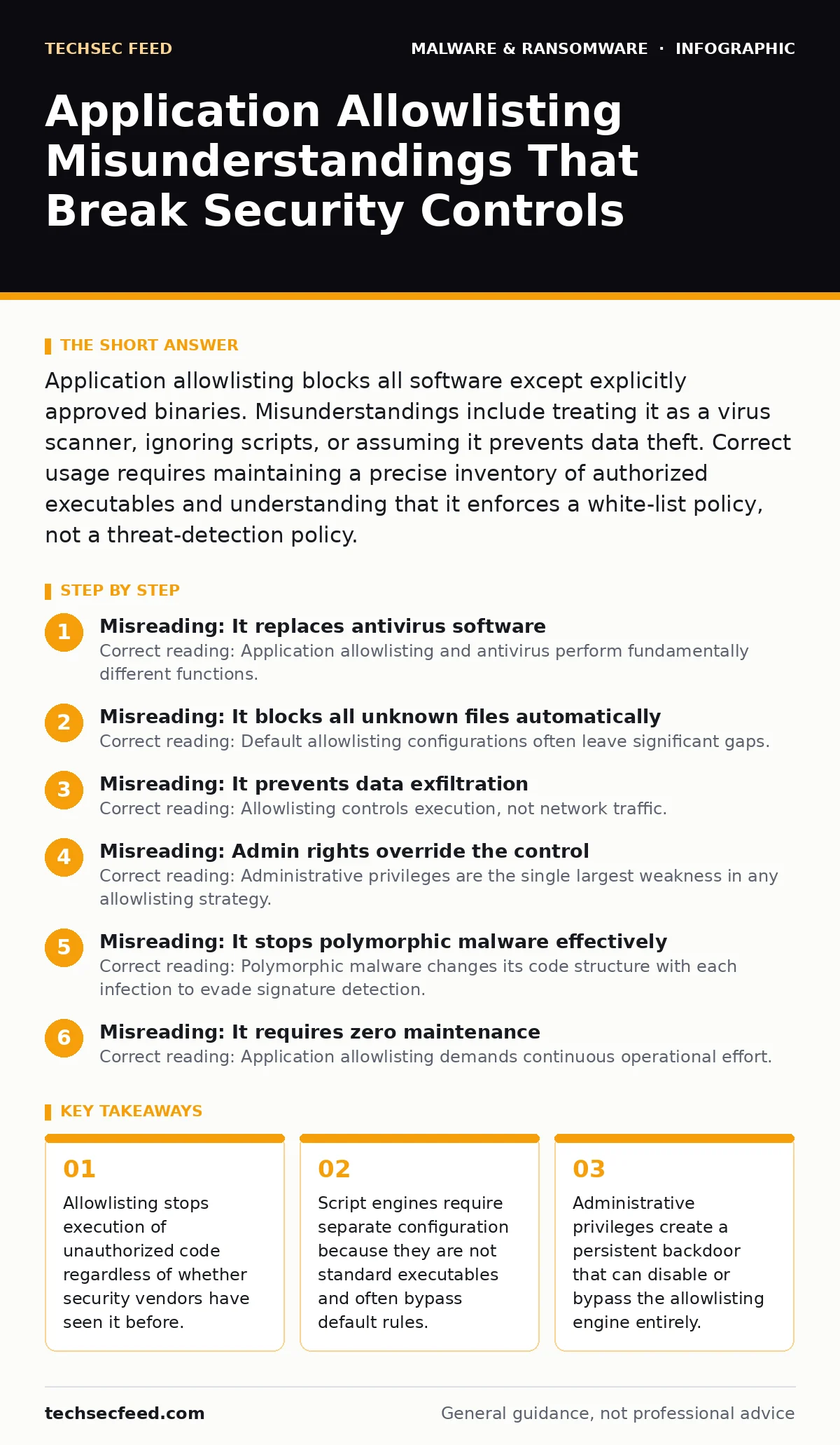 Infographic: Application Allowlisting Misunderstandings That Break Security Controls. Allowlisting stops execution of unauthorized code regardless of whether security vendors have seen it before. Script engines require separate configuration because they are not standard executables and often bypass